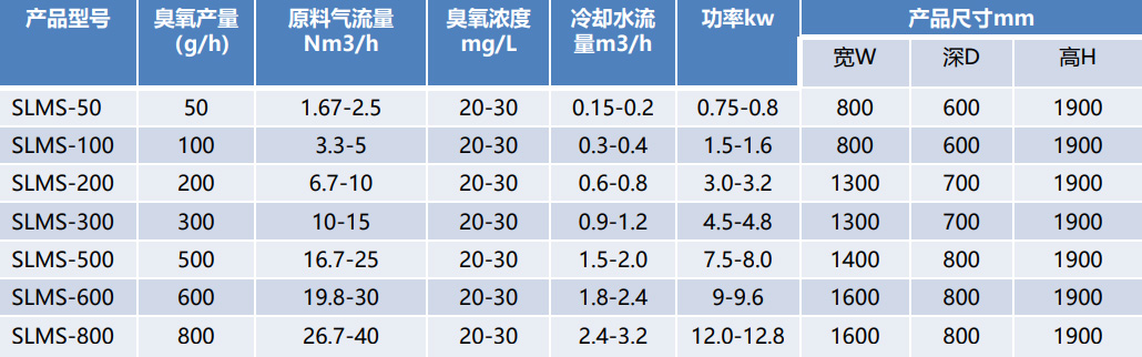 臭氧发生器（小型）技术参数-空气源.jpg
