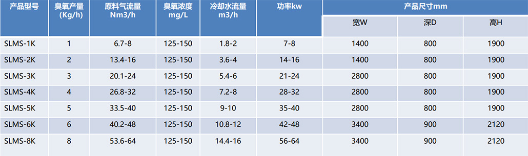 臭氧发生器（中型）技术参数-氧气源.jpg
