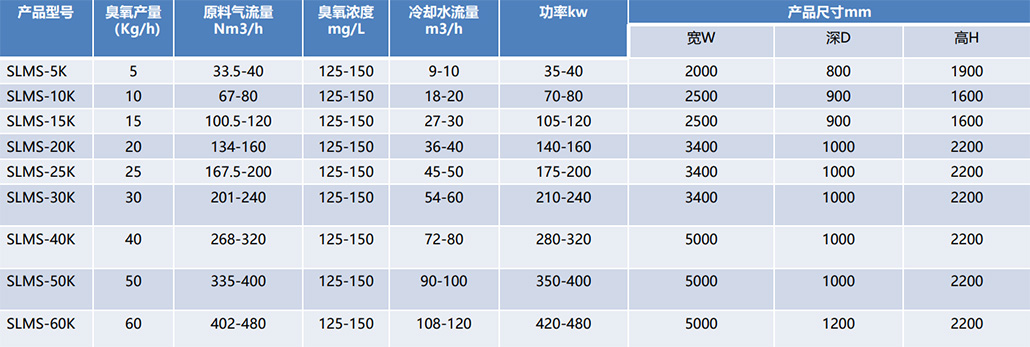 臭氧发生器（大型）技术参数-氧气源.jpg