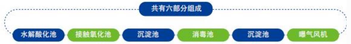 一体化污水处理设备组成.jpg